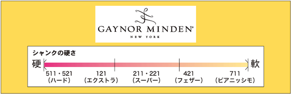 GaynorMinden クラシックフィット F 7.5 M