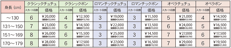 シルビア クラシックチュチュ Mサイズ クラシックプルオンチュチュ［S・M・Lサイズ］ | バレエ用品や